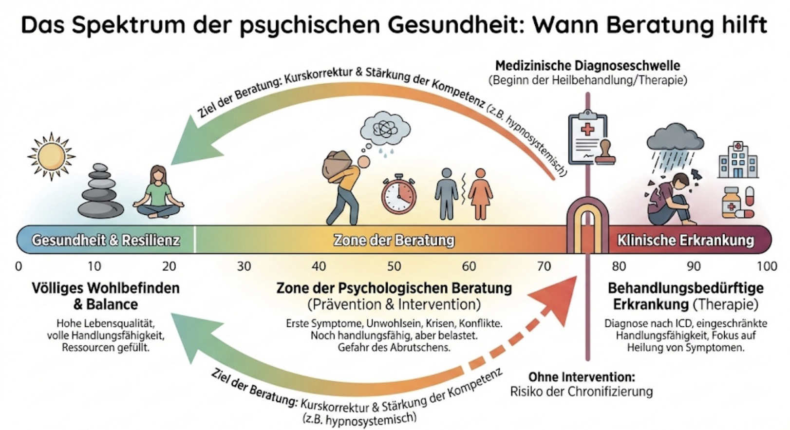 Psychologische Beratung Inconsilio